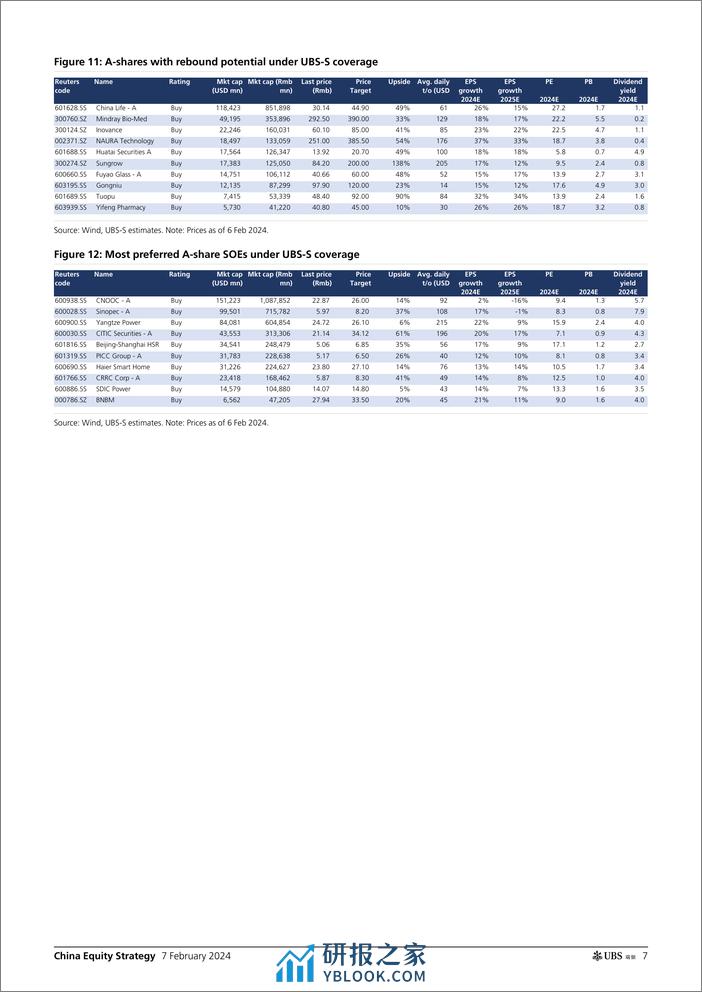 UBS Equities-China Equity Strategy _Decoding recent major volatility of A...-106380124 - 第7页预览图