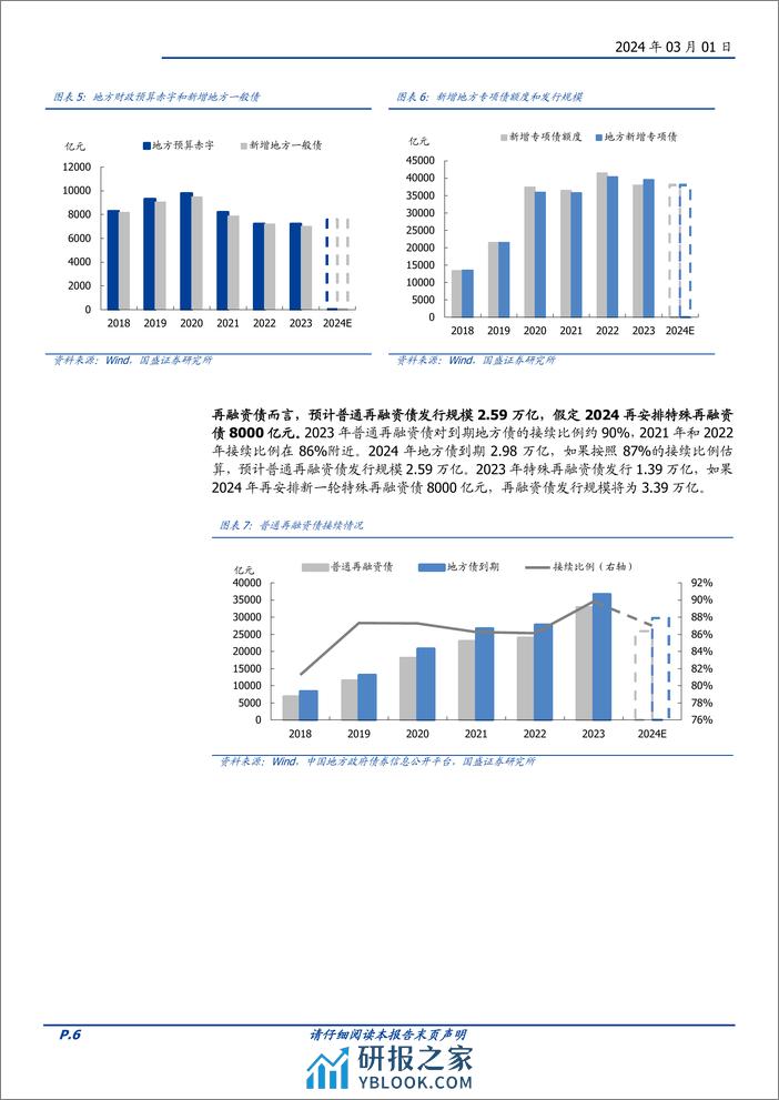 固定收益专题：兼析2024年债券供需-构建债市供需平衡表-20240301-国盛证券-20页 - 第6页预览图