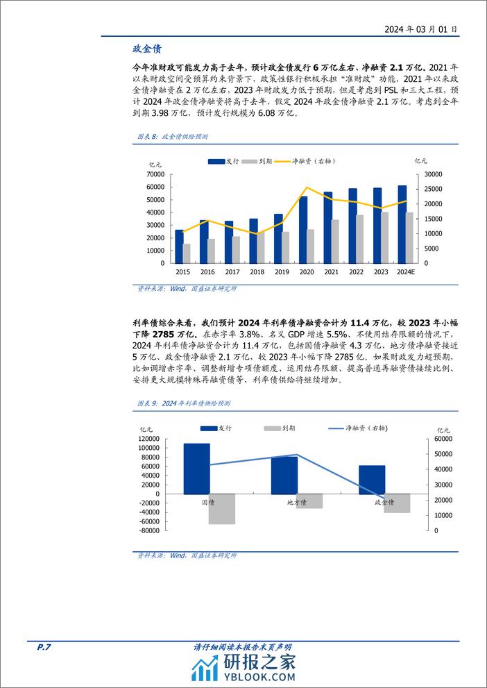 固定收益专题：兼析2024年债券供需-构建债市供需平衡表-20240301-国盛证券-20页 - 第7页预览图