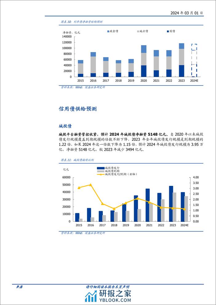 固定收益专题：兼析2024年债券供需-构建债市供需平衡表-20240301-国盛证券-20页 - 第8页预览图