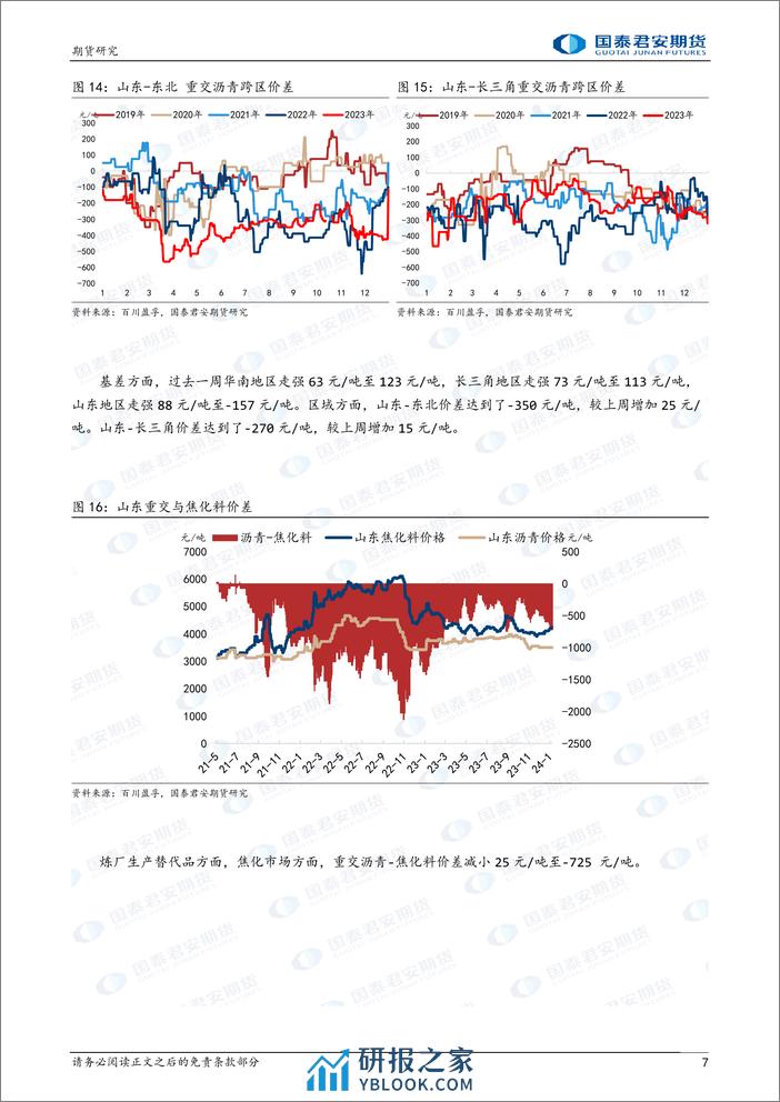 沥青：春节前后变化有限，关注成本波动-20240204-国泰期货-11页 - 第7页预览图