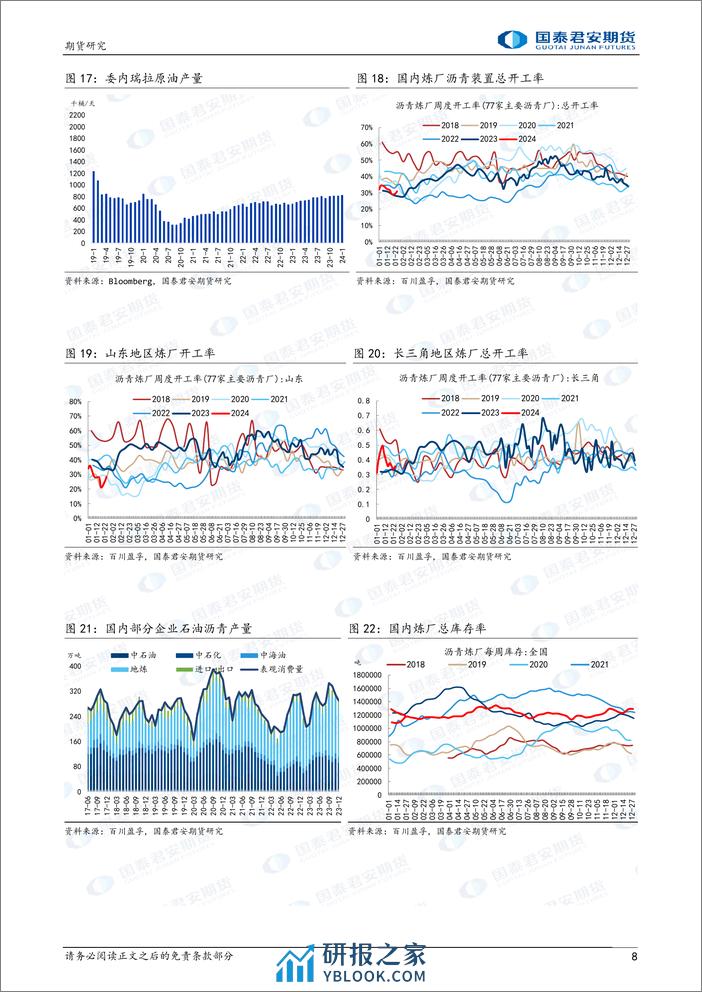 沥青：春节前后变化有限，关注成本波动-20240204-国泰期货-11页 - 第8页预览图