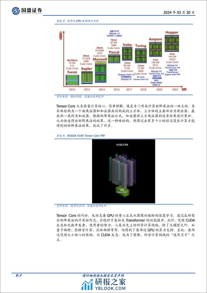 通信行业深度：AI算力的ASIC之路，从以太坊矿机说起-240320-国盛证券-26页 - 第7页预览图