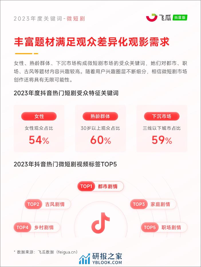 2023年度抖音电商观察报告-飞瓜数据 - 第8页预览图