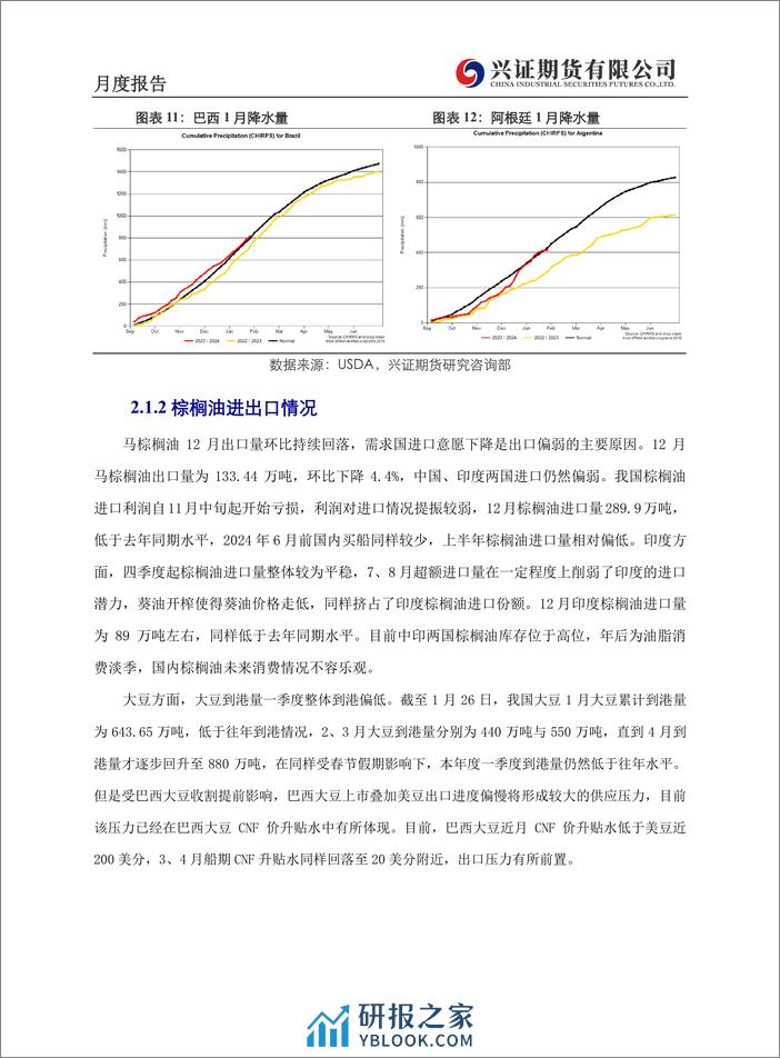 农产品月度报告：节前备货基本完成，油脂反弹接近尾声-20240202-兴证期货-12页 - 第6页预览图