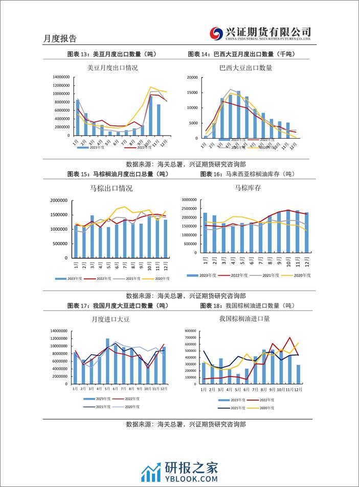 农产品月度报告：节前备货基本完成，油脂反弹接近尾声-20240202-兴证期货-12页 - 第7页预览图