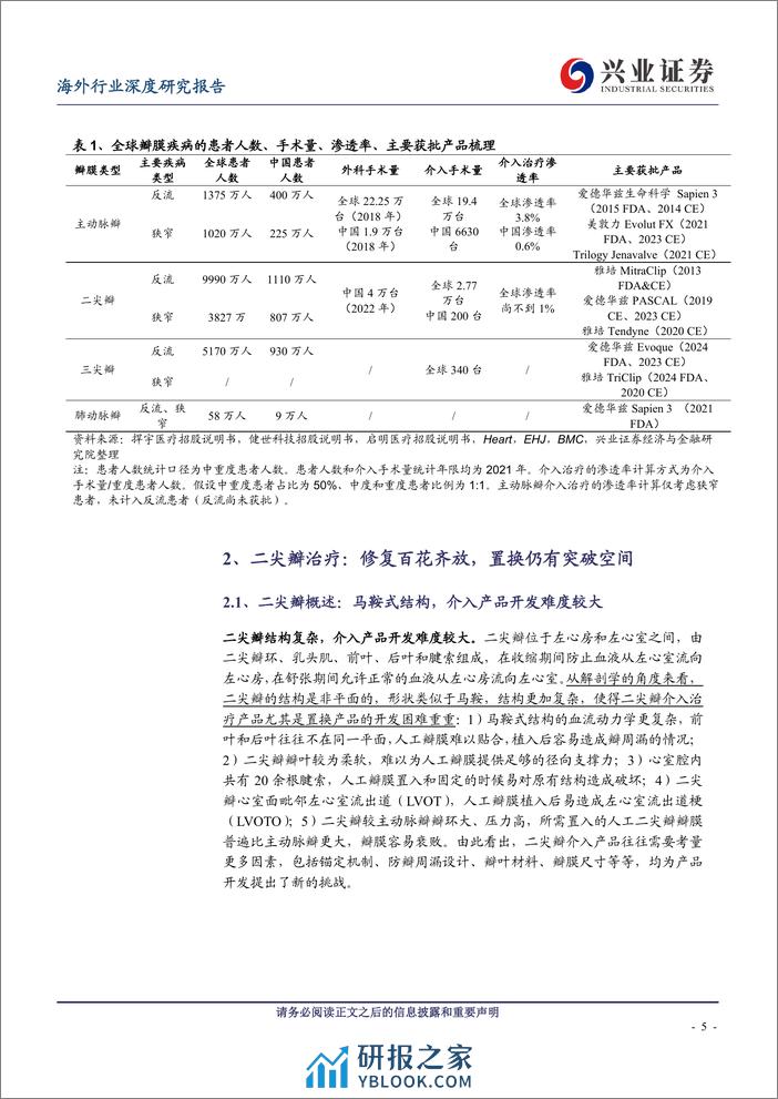 二尖瓣、三尖瓣治疗行业深度：蓝海市场亟待发掘，置换进展值得期待-240410-兴业证券-35页 - 第5页预览图