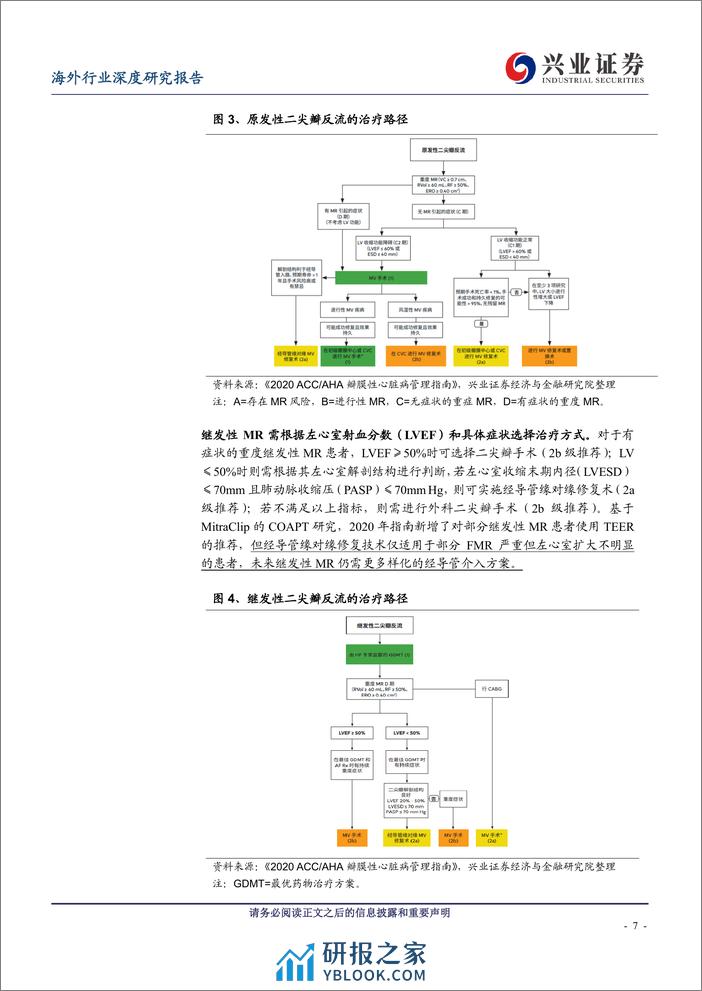 二尖瓣、三尖瓣治疗行业深度：蓝海市场亟待发掘，置换进展值得期待-240410-兴业证券-35页 - 第7页预览图