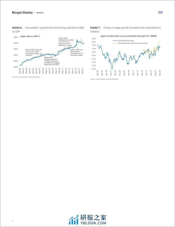 Morgan Stanley Fixed-Asia Economics The Viewpoint Japans reflation story – Wha...-106579286 - 第4页预览图