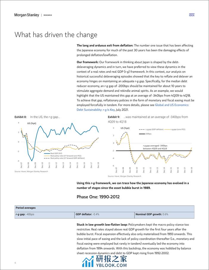 Morgan Stanley Fixed-Asia Economics The Viewpoint Japans reflation story – Wha...-106579286 - 第6页预览图