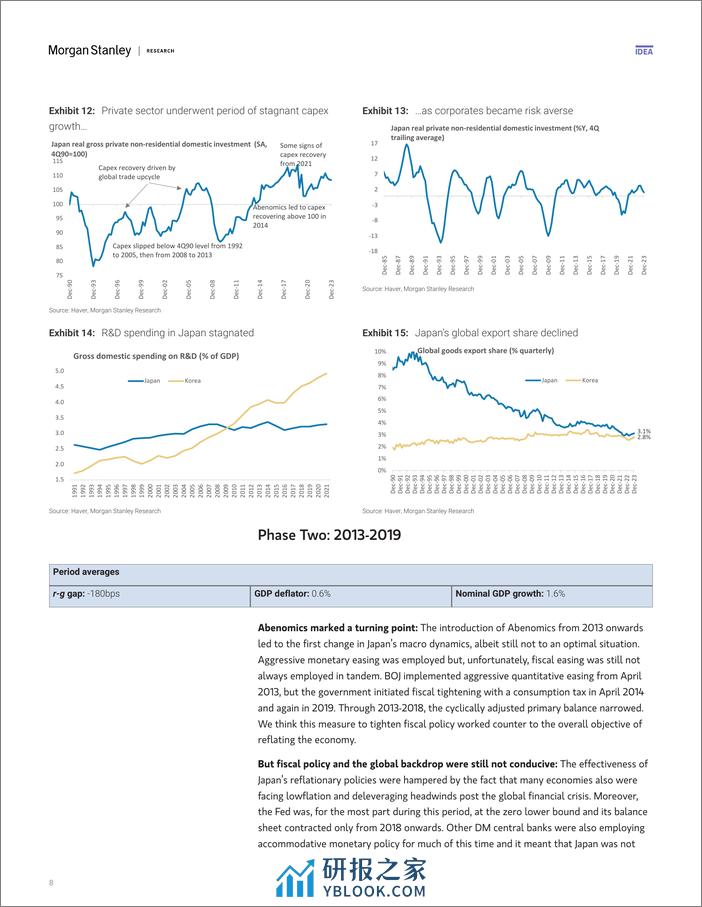 Morgan Stanley Fixed-Asia Economics The Viewpoint Japans reflation story – Wha...-106579286 - 第8页预览图