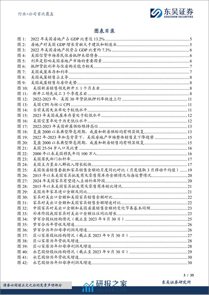 房地产行业：如何在即将开启的美国地产新周期中，寻找对应的中国机会？-20240223-东吴证券-46页 - 第3页预览图