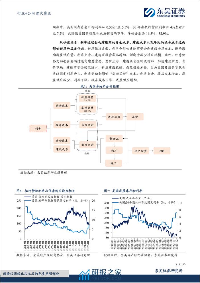 房地产行业：如何在即将开启的美国地产新周期中，寻找对应的中国机会？-20240223-东吴证券-46页 - 第7页预览图