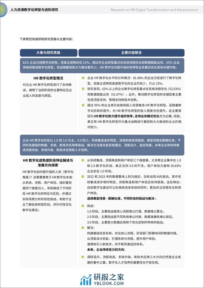 2024人力资源数字化转型与进阶研究 - 第6页预览图