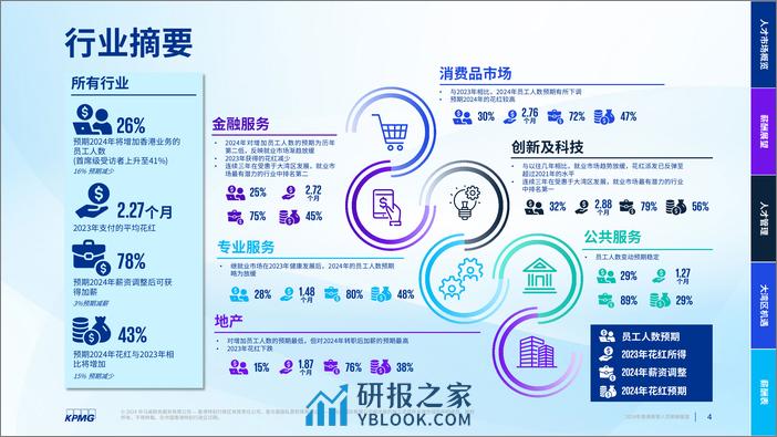 2024年香港高管人员薪酬展望-61页 - 第3页预览图