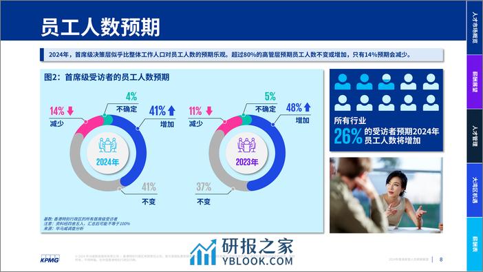 2024年香港高管人员薪酬展望-61页 - 第7页预览图