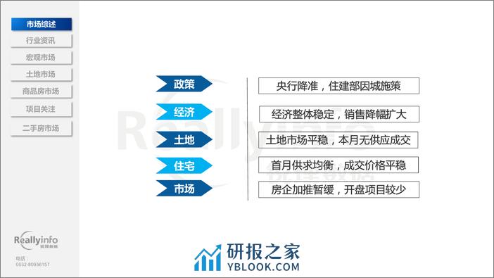 2024年1月份青岛房地产月度简报-69页 - 第4页预览图