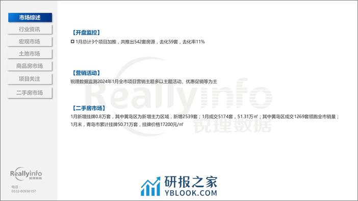 2024年1月份青岛房地产月度简报-69页 - 第7页预览图