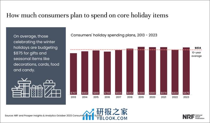 美国零售联合会：2023年美国假期购物报告（英文） - 第3页预览图