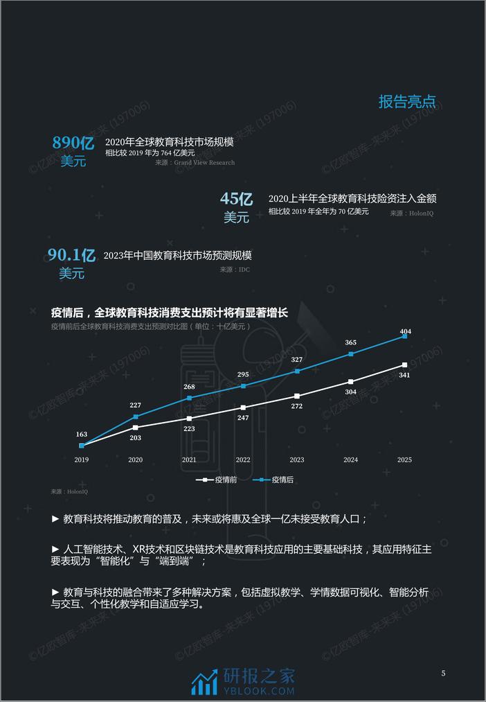 亿欧智库 WIA2020-全球教育科技创新TOP50_2020-12-09 - 第5页预览图