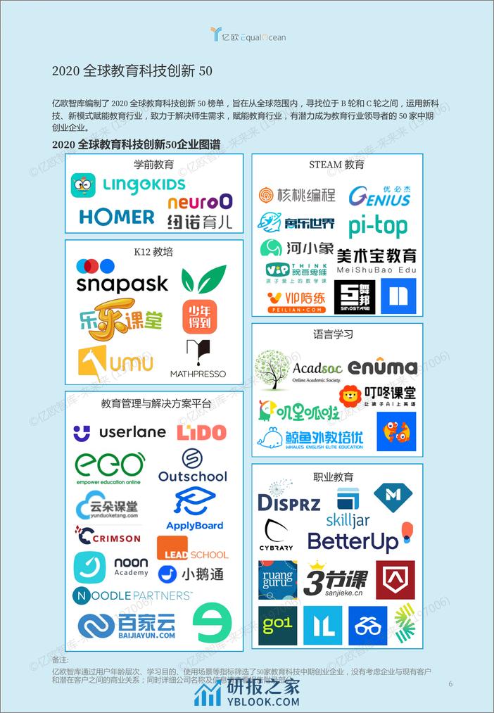 亿欧智库 WIA2020-全球教育科技创新TOP50_2020-12-09 - 第6页预览图