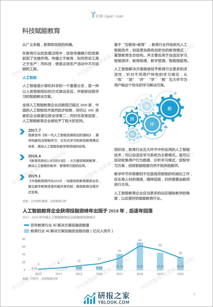 亿欧智库 WIA2020-全球教育科技创新TOP50_2020-12-09 - 第7页预览图