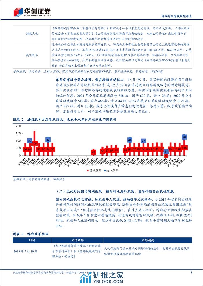 游戏行业深度研究报告：中国游戏“而立”正壮，新规护航繁荣健康 - 第8页预览图