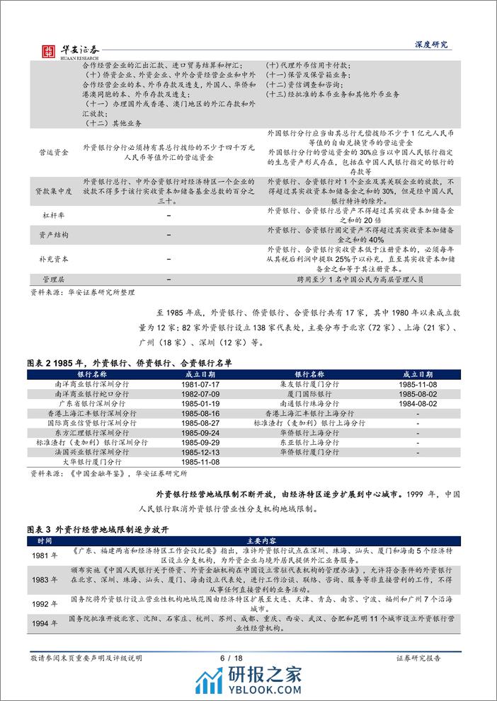 债看银行(十三)：37家外资银行投资指南-240328-华安证券-18页 - 第6页预览图