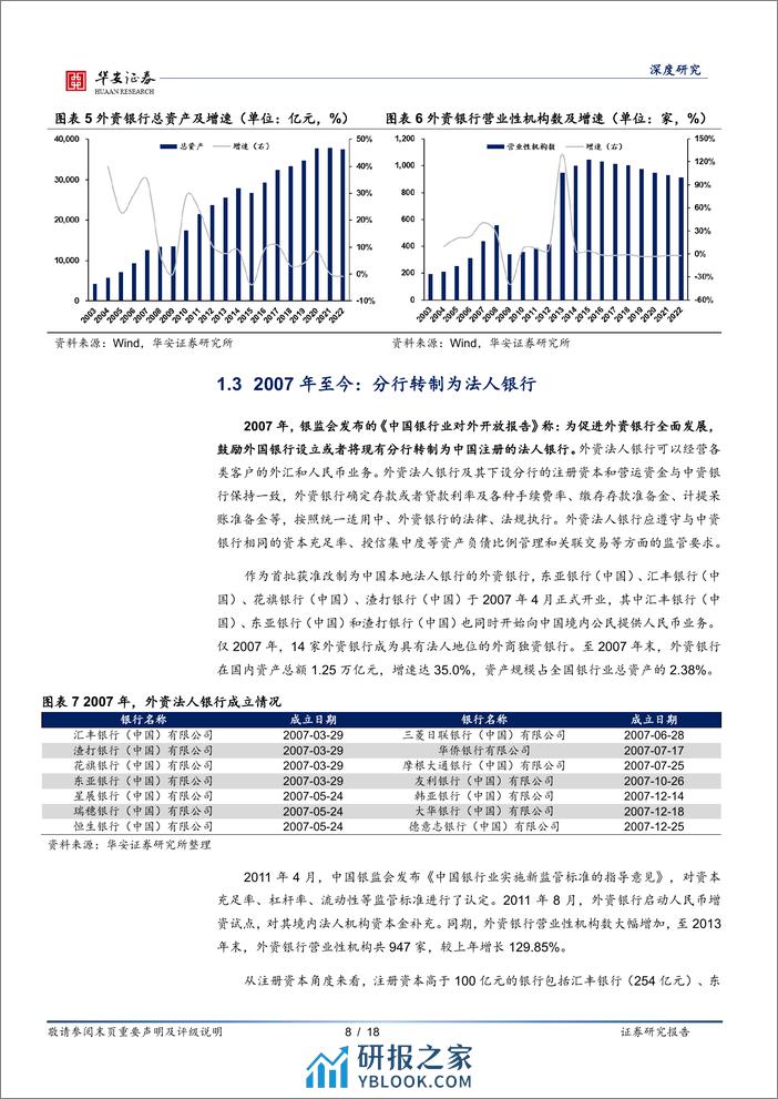 债看银行(十三)：37家外资银行投资指南-240328-华安证券-18页 - 第8页预览图