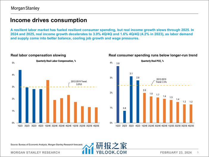 Morgan Stanley Fixed-US Economics, Consumer Finance, Payments, and Securitized Pr...-106673993 - 第3页预览图