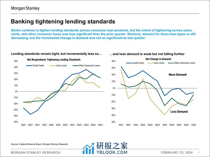 Morgan Stanley Fixed-US Economics, Consumer Finance, Payments, and Securitized Pr...-106673993 - 第4页预览图