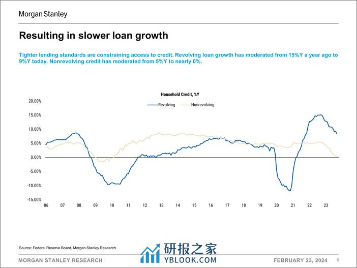 Morgan Stanley Fixed-US Economics, Consumer Finance, Payments, and Securitized Pr...-106673993 - 第5页预览图