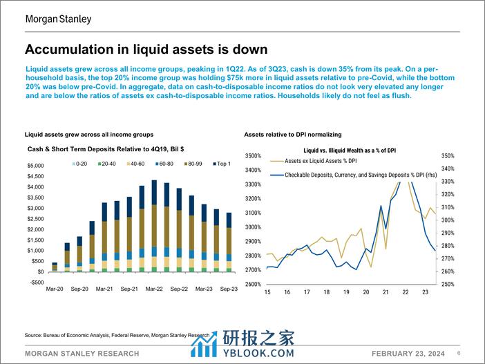 Morgan Stanley Fixed-US Economics, Consumer Finance, Payments, and Securitized Pr...-106673993 - 第6页预览图