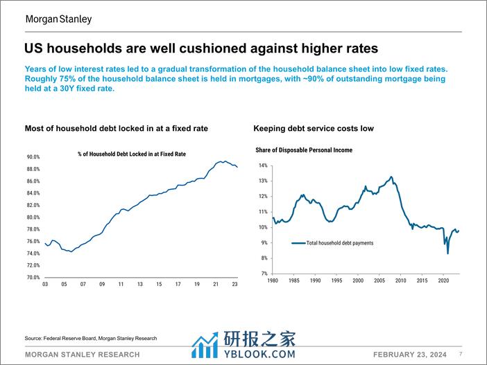 Morgan Stanley Fixed-US Economics, Consumer Finance, Payments, and Securitized Pr...-106673993 - 第7页预览图