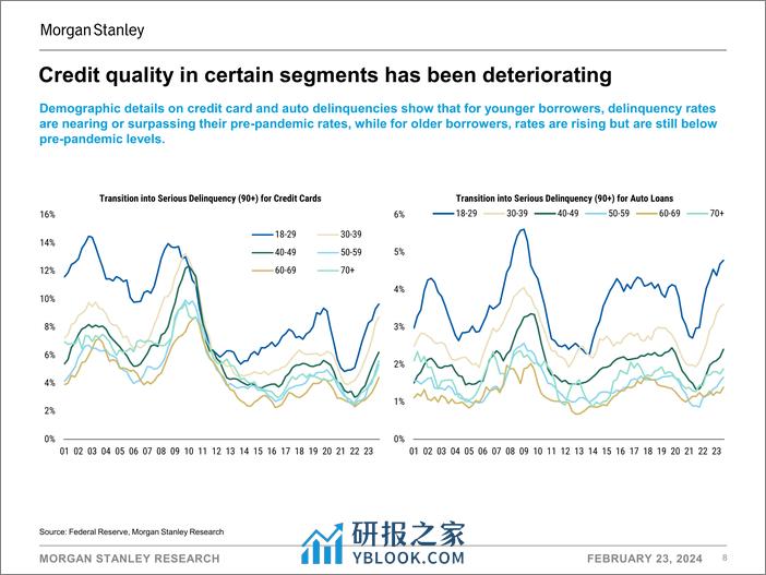 Morgan Stanley Fixed-US Economics, Consumer Finance, Payments, and Securitized Pr...-106673993 - 第8页预览图