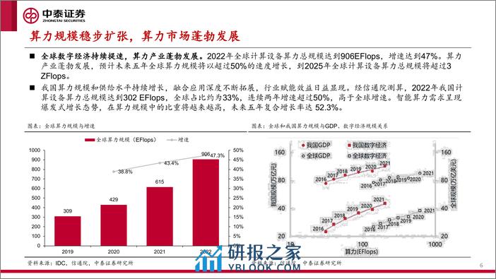 AI产业研究算力系列之一：服务器_整机-再踏层峰辟新天，拥抱算力新机遇 - 第6页预览图