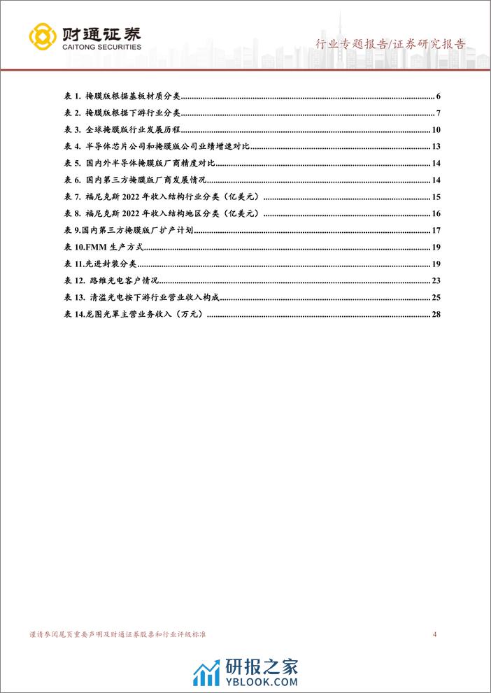 掩膜版行业深度报告：光刻环节关键材料，国产掩膜版大有可为-240307-财通证券-31页 - 第3页预览图