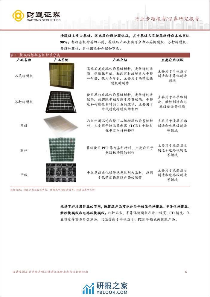 掩膜版行业深度报告：光刻环节关键材料，国产掩膜版大有可为-240307-财通证券-31页 - 第5页预览图