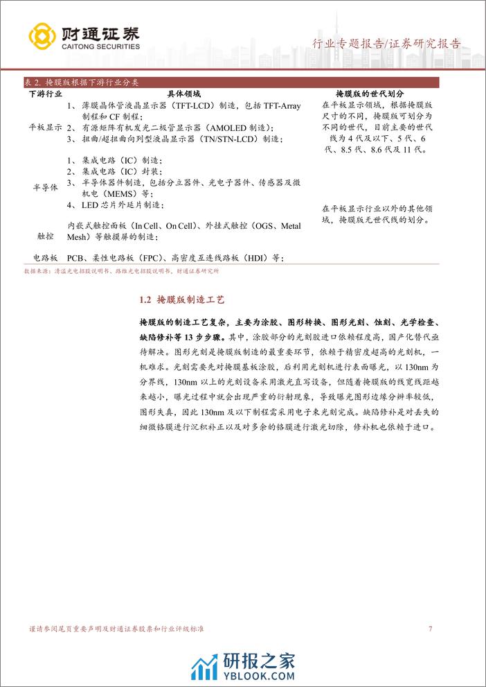 掩膜版行业深度报告：光刻环节关键材料，国产掩膜版大有可为-240307-财通证券-31页 - 第6页预览图