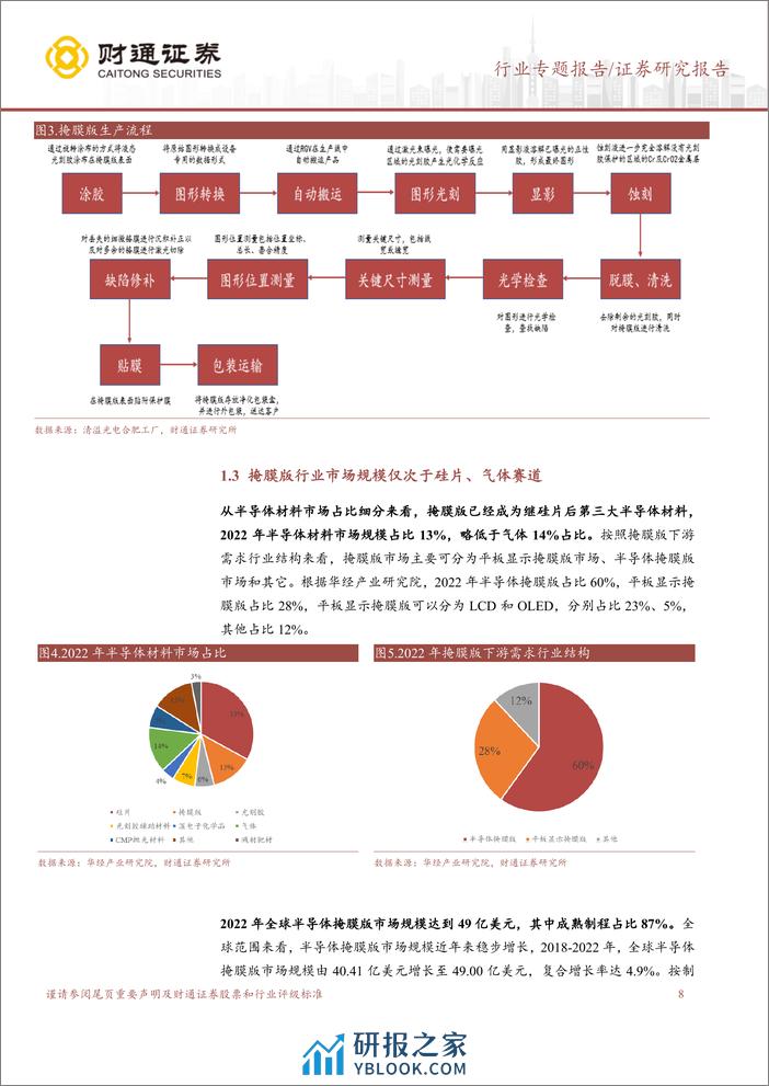 掩膜版行业深度报告：光刻环节关键材料，国产掩膜版大有可为-240307-财通证券-31页 - 第7页预览图