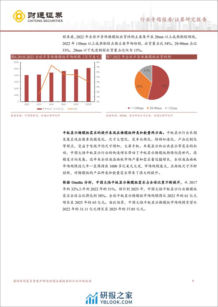 掩膜版行业深度报告：光刻环节关键材料，国产掩膜版大有可为-240307-财通证券-31页 - 第8页预览图