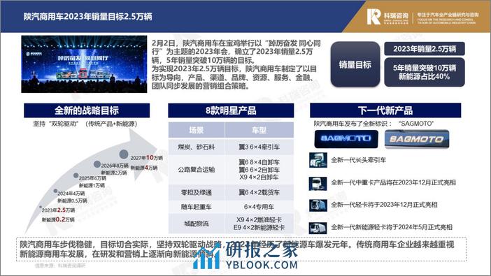 科瑞卓信：2023年2月轻型商用车市场预测研究报告 - 第4页预览图