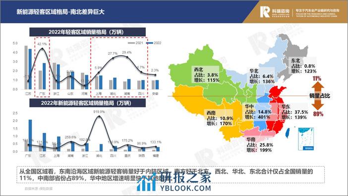 科瑞卓信：2023年2月轻型商用车市场预测研究报告 - 第7页预览图