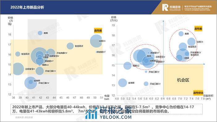 科瑞卓信：2023年2月轻型商用车市场预测研究报告 - 第8页预览图