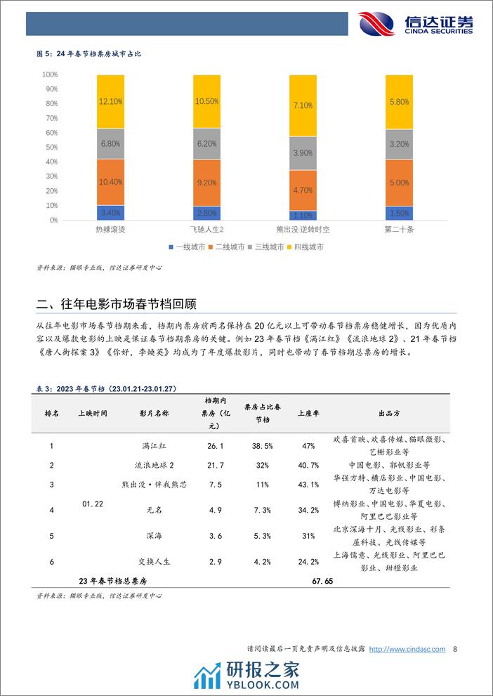 电影行业专题报告：春节档创新高，口碑票房双收 - 第8页预览图