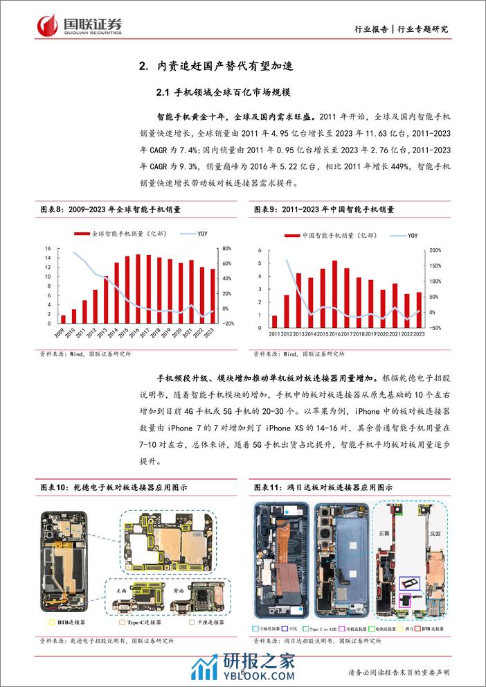 汽车行业专题研究-如何看待手机板对板连接器国产化趋势？-国联证券 - 第6页预览图