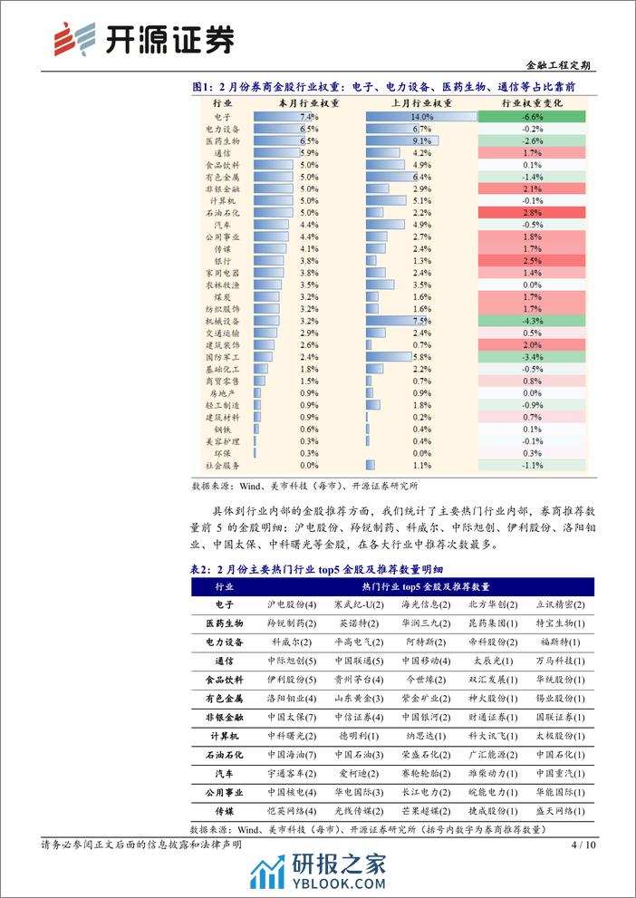 金融工程定期：券商金股解析月报（2024年2月）-20240201-开源证券-10页 - 第4页预览图