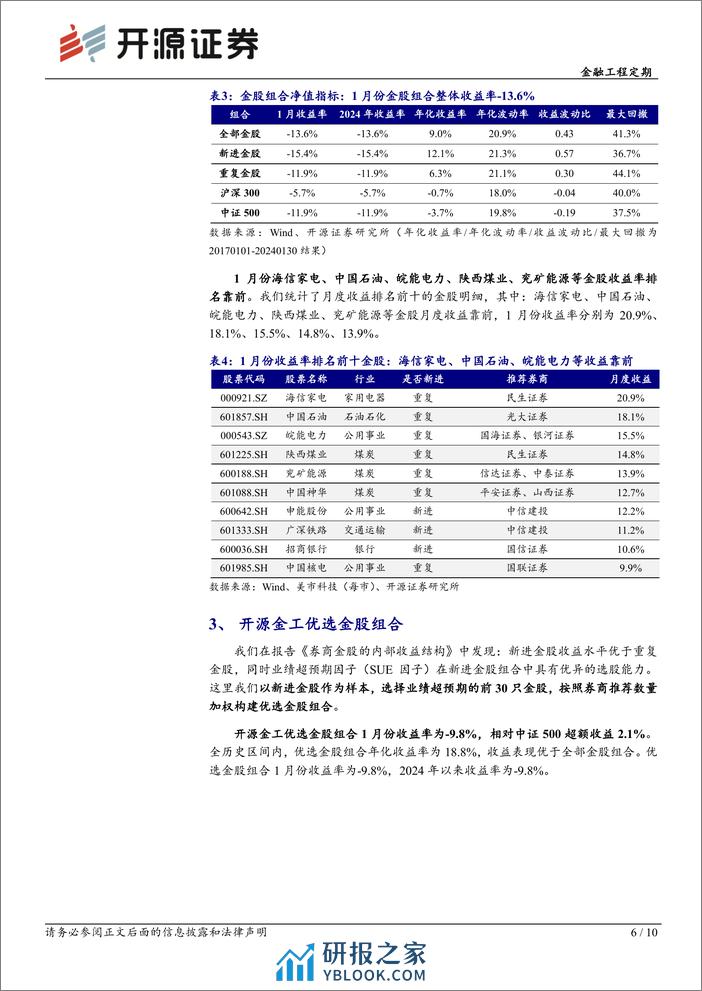 金融工程定期：券商金股解析月报（2024年2月）-20240201-开源证券-10页 - 第6页预览图