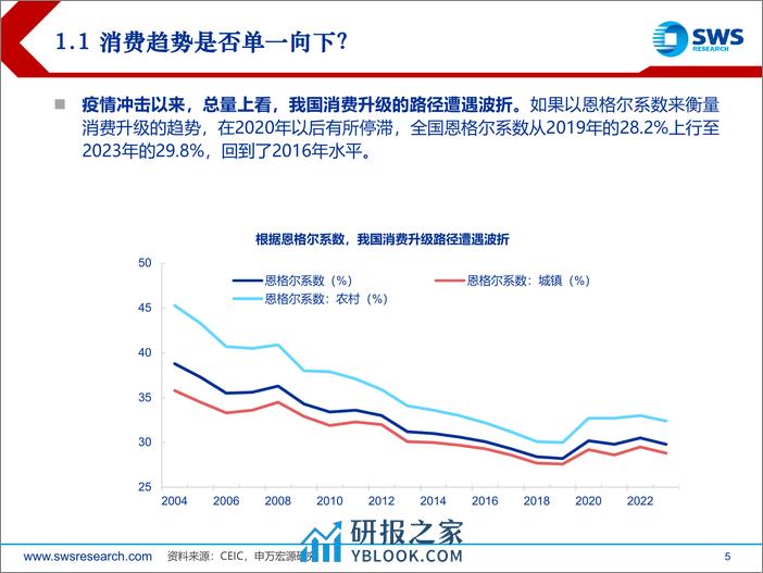 消费行业：省级视角看消费，消费倾向，单边下行还是趋势各异？-240326-申万宏源-44页 - 第5页预览图