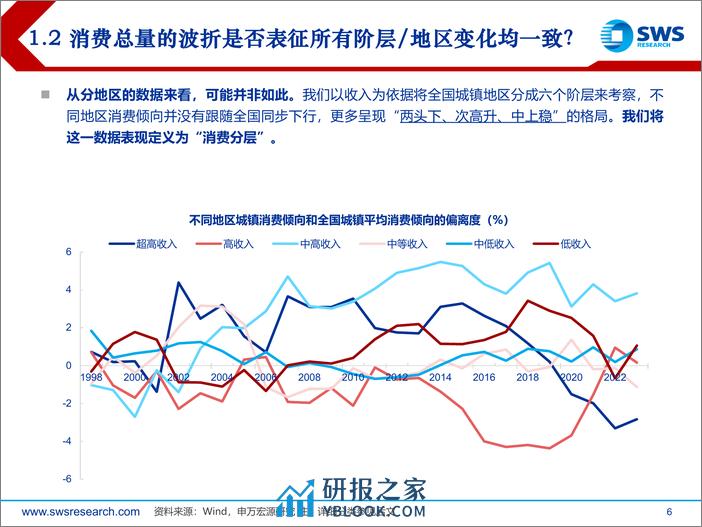 消费行业：省级视角看消费，消费倾向，单边下行还是趋势各异？-240326-申万宏源-44页 - 第6页预览图